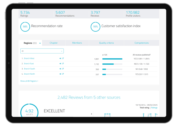 Şirketler ve kurumlar için özel olarak tasarlanmış çözümler