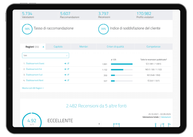 Soluzioni su misura per aziende e società